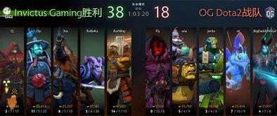 dota2 亚洲邀请赛二届,巅峰对决,传奇诞生之夜