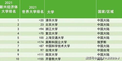 亚洲前五大经济体排名榜,揭秘崛起与挑战